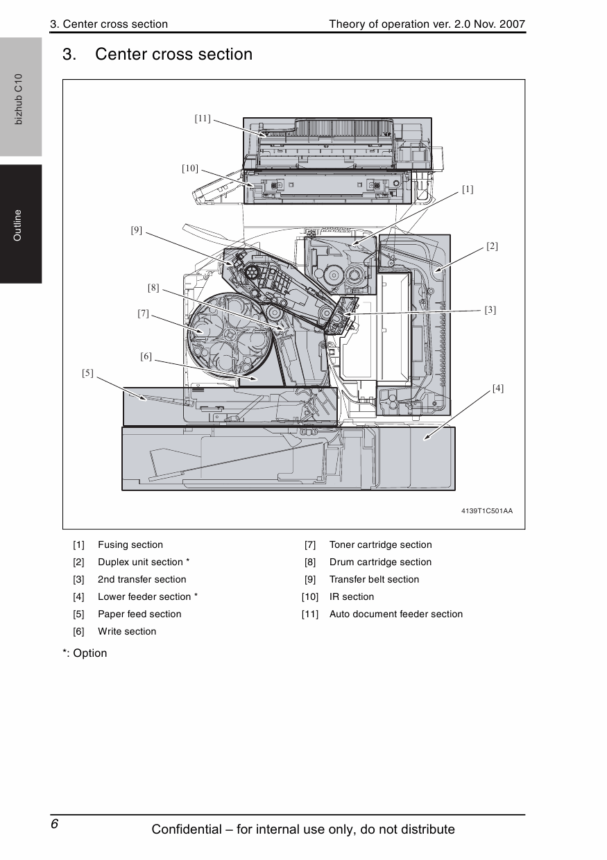 Konica-Minolta bizhub C10 THEORY-OPERATION Service Manual-2